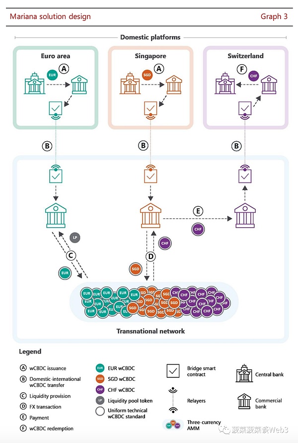 Arbitrum如何在白热化的Layer2争夺战中保持领先优势？