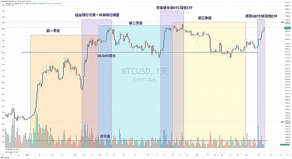 特斯拉的比特币豪赌：等待下一手好牌？