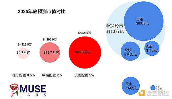 市场回调不必慌：资深投资人的实战观察与应对策略