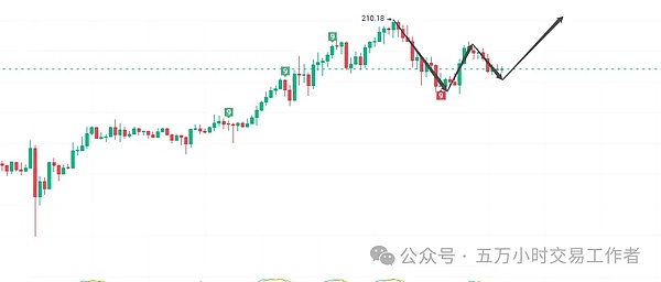 深度解析：为什么这次POL空投可能成为加密货币史上的里程碑事件？