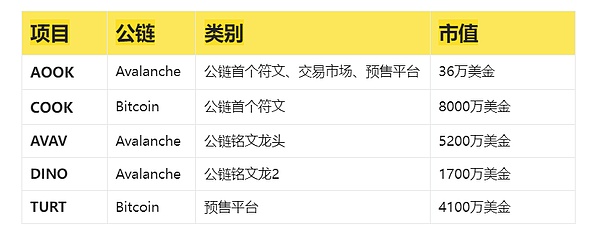 Mint Cash背后的疯狂：一个稳定币项目如何引发市场狂欢