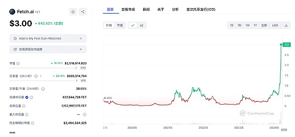 加密货币市场阴云密布：比特币跌破11.3万，关键会议成转折点？