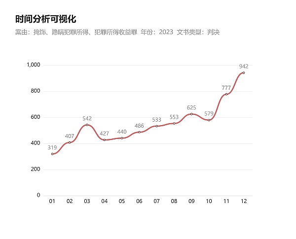 投资路上，聪明真的比认知重要吗？