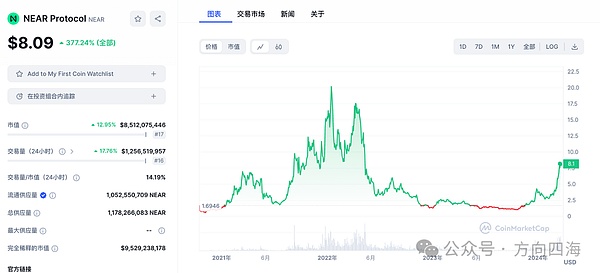 当比特币挖矿收益缩水，市场转机或许正在酝酿