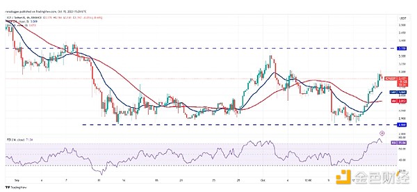 比特币减半倒计时：历史告诉我们牛市不会来得太快