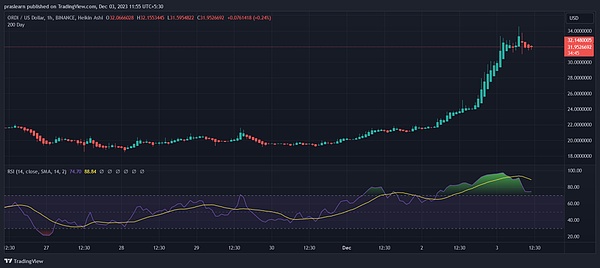Web3游戏玩家画像：谁在玩？为什么玩？