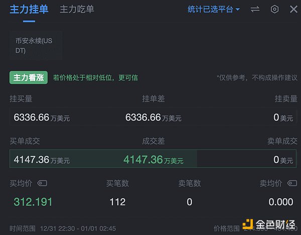 比特币ETF预期点燃市场热情：牛市真的要来了吗？