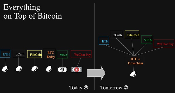 opBNB生态迎来新血液：这些项目将改变你的Web3体验