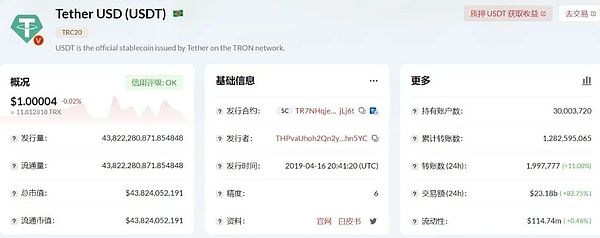 ETC能否冲破阻力？19美元大关或成关键突破点
