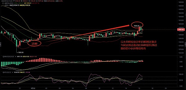 市场狂欢！BTC多单再斩300点 这个周末不平静
