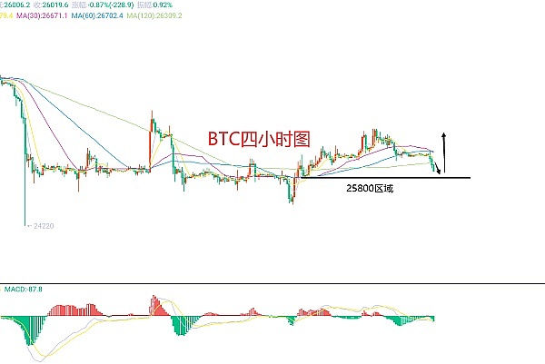 区块链理财新玩法：ProsperEx携手OKX Wallet送福利啦！