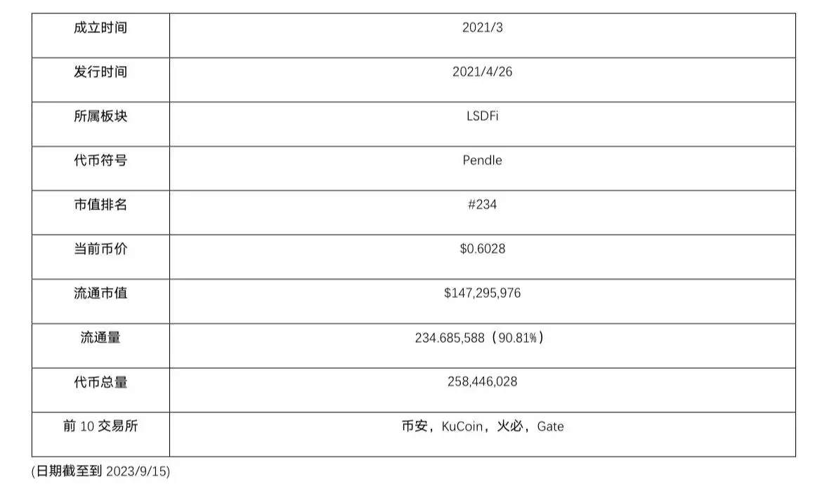 区块链创业者的困局：RWA在中国为何屡屡碰壁？