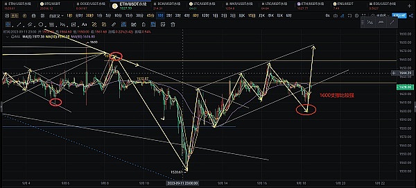 SHIB的涅槃之路：从疯狂到理性，1800%的增长潜力何时兑现？