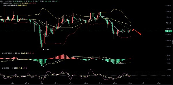 金融巨头180度大转弯：2.5万亿资管机构为何为比特币正名？