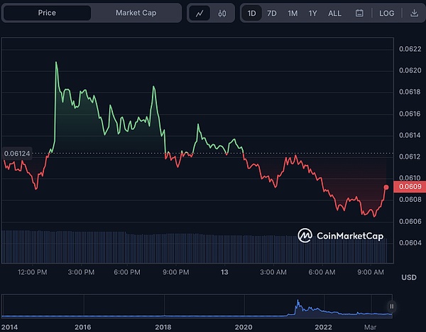 IOST近期动态全记录：2023年10月下半月重要进展盘点