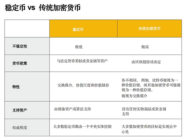 散户进场后，加密货币市场将迎来怎样的蜕变？