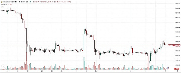熊市中逆势崛起的Doubler：一个颠覆DeFi传统的创新项目