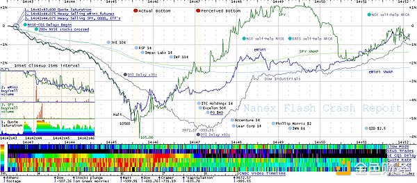 比特币11.2万关口拉锯战：该抄底还是逃顶？日本XRP狂潮或成最大变数