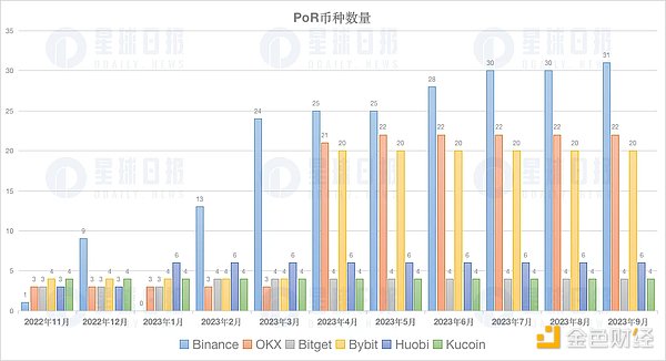 当AI遇见区块链：Foresight Ventures的投资选择靠谱吗？