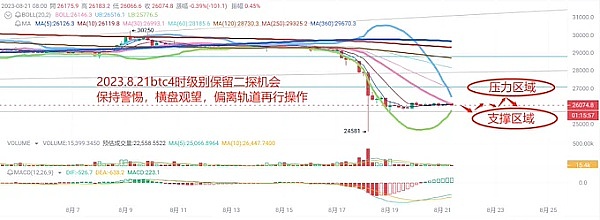 以太坊用户活跃度逆势飙升：为何价格还没跟上节奏？