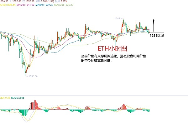 比特币还能再创新高吗？市场正在酝酿新一轮行情