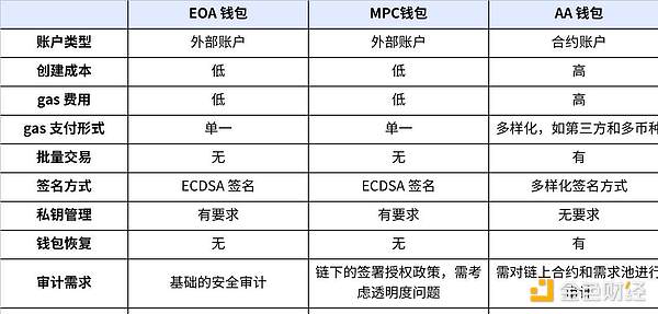 以太坊多头盛宴！2215精准抄底拿下40点利润